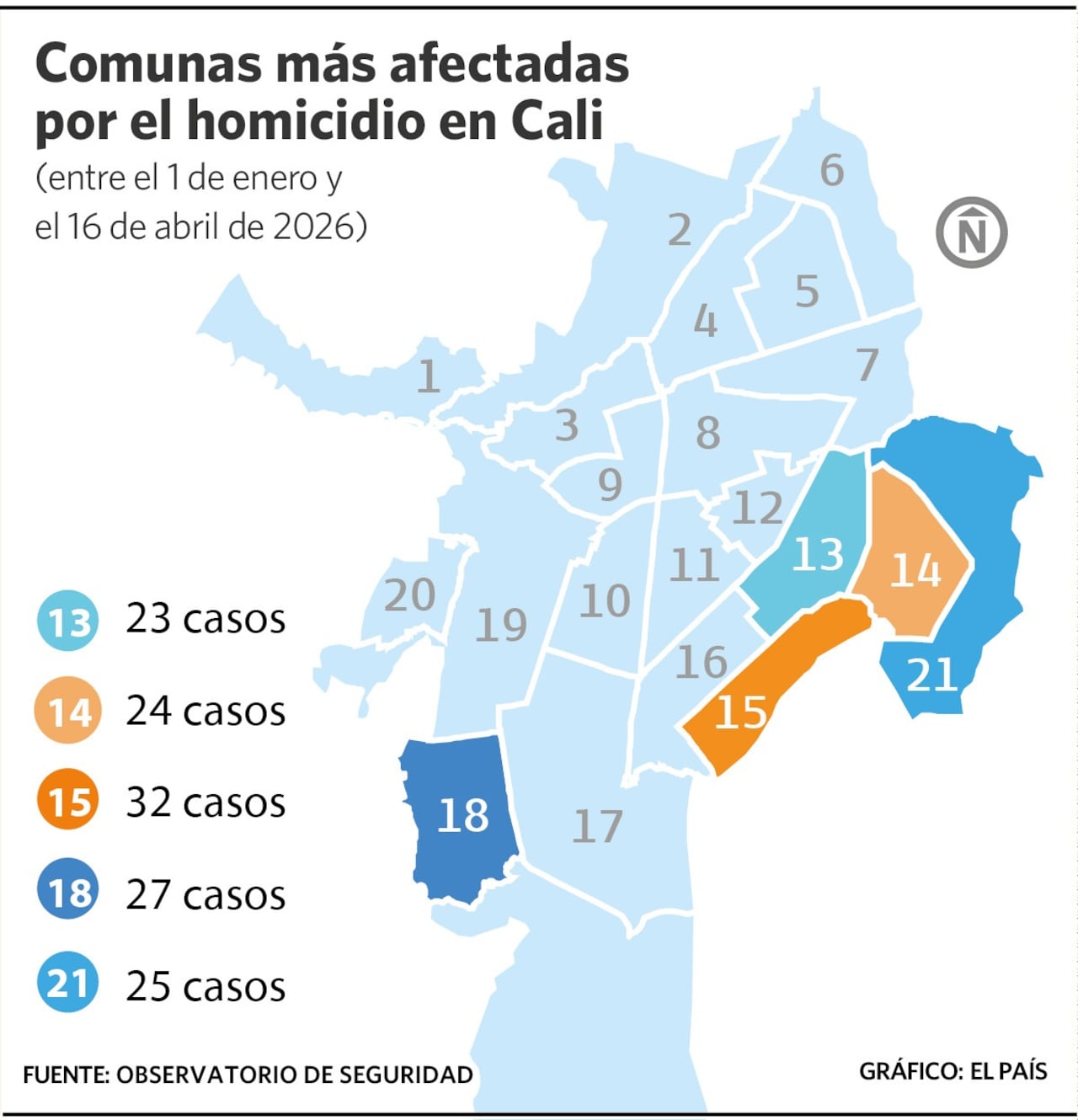 Estas son las comunas más afectadas por el homicidio en la ciudad.