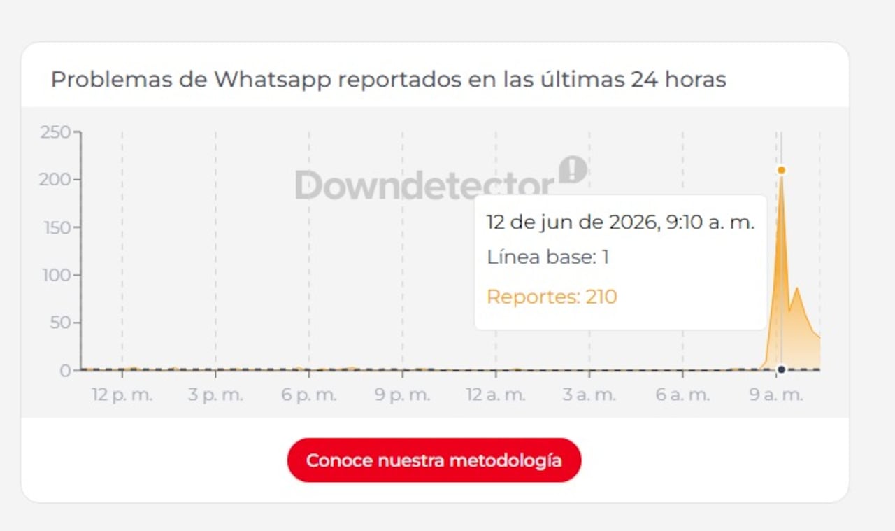Caída de WhatsApp este viernes, 12 de junio.