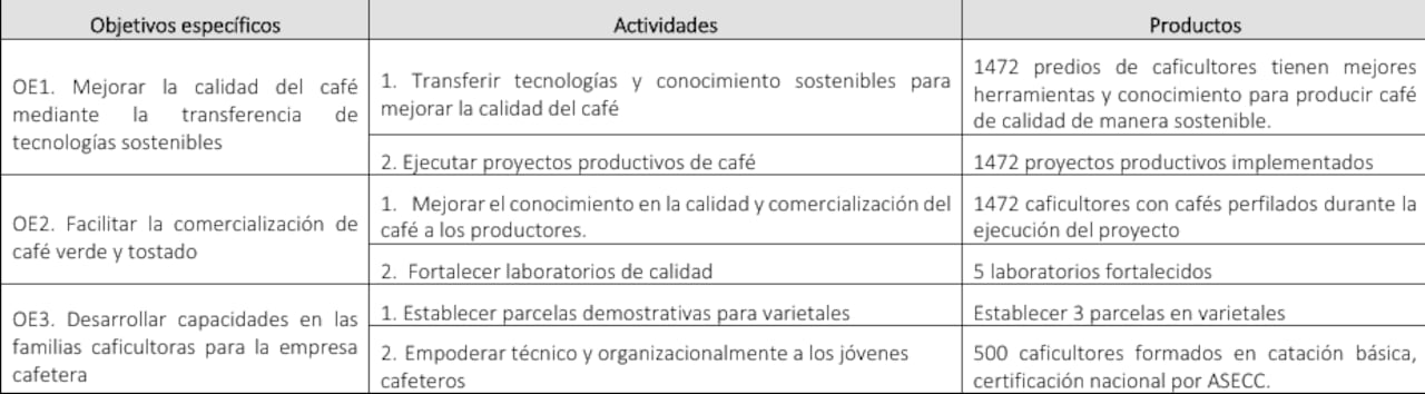 Estas son algunas de las labores específicas que estipula el contrato.