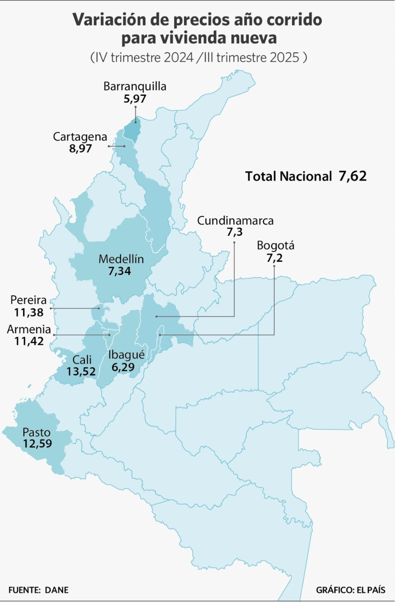 Precios de la vivienda nueva en el país