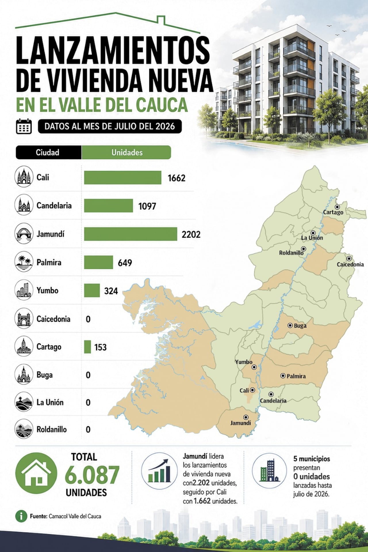 Lanzamientos vivienda de nueva en el Valle.