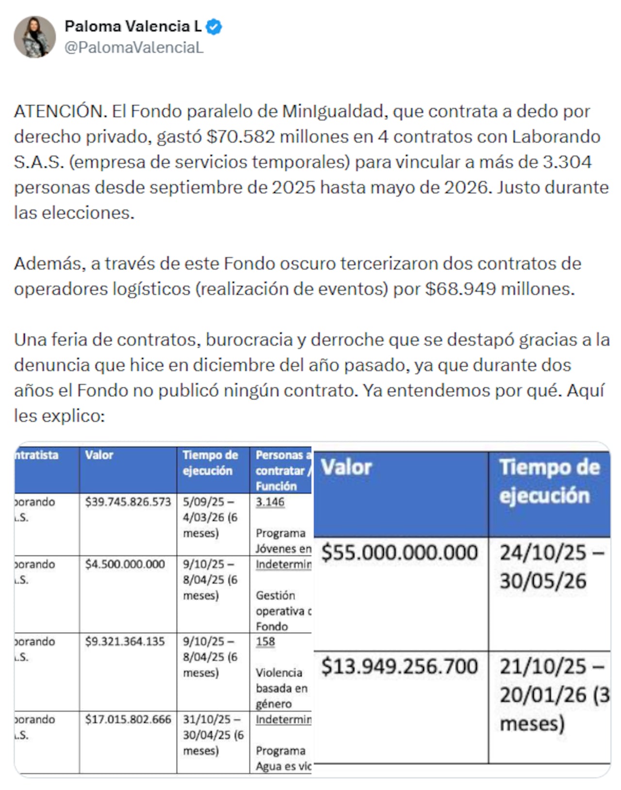Paloma Valencia, candidata presidencial, denunció irregularidades en contratación.