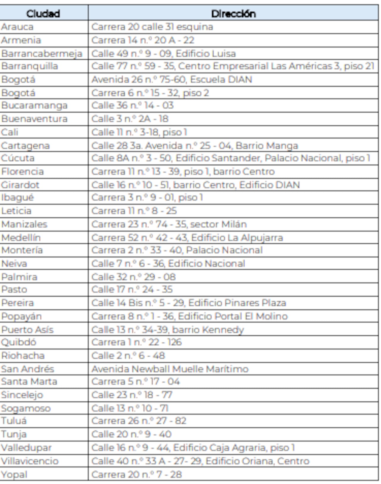En cualquiera de las seccionales de la Dian los contribuyentes se pueden acercar para hacer sus trámites y acuerdos de pago.