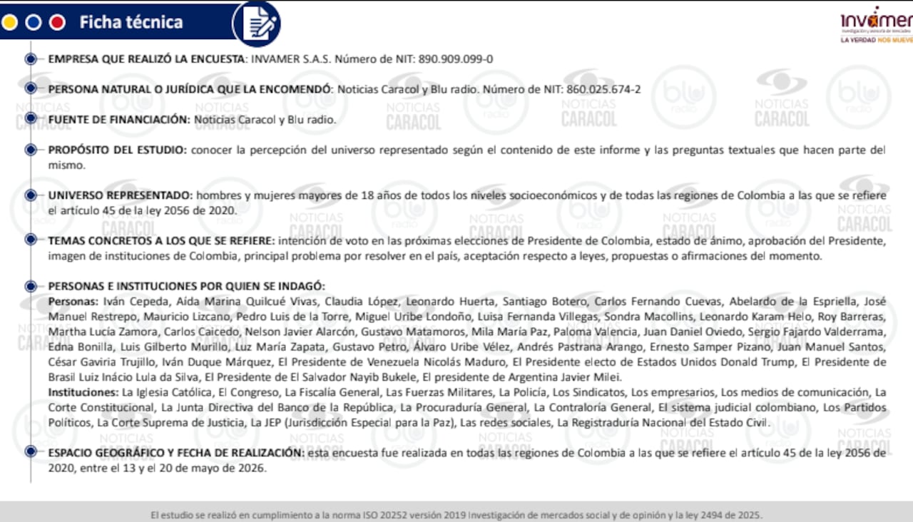 Ficha técnica del estudio.