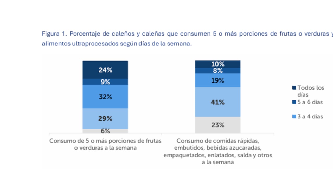 El estudio, aplicado a 1.501 personas representativas de diversos sectores, géneros y estratos socioeconómicos.