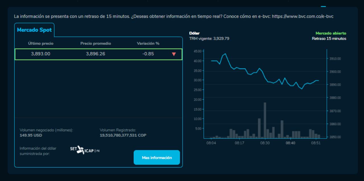 Precio del dólar para este 12 de enero