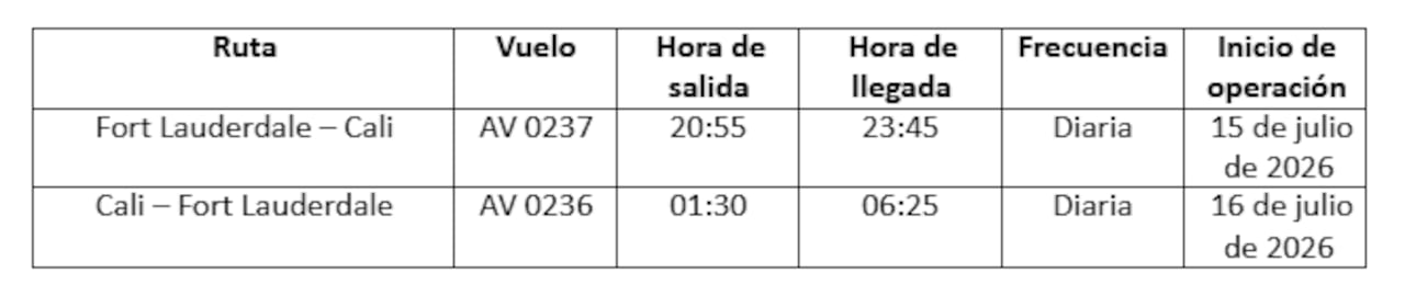 Avianca abrió nueva ruta Cali - Fort Lauderdale.