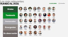 TRACKINGDIGITAL
Corte a 30 de Septiembre 2025
candidatos presidenciales en redes sociales