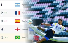 Colombia asciende en el Ranking FIFA (Top 5 de la tabla)
