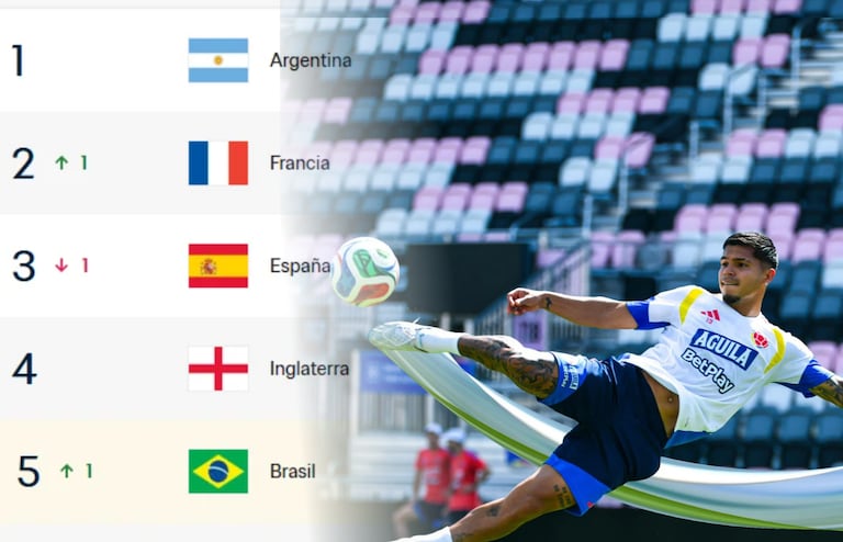 Colombia asciende en el Ranking FIFA (Top 5 de la tabla)
