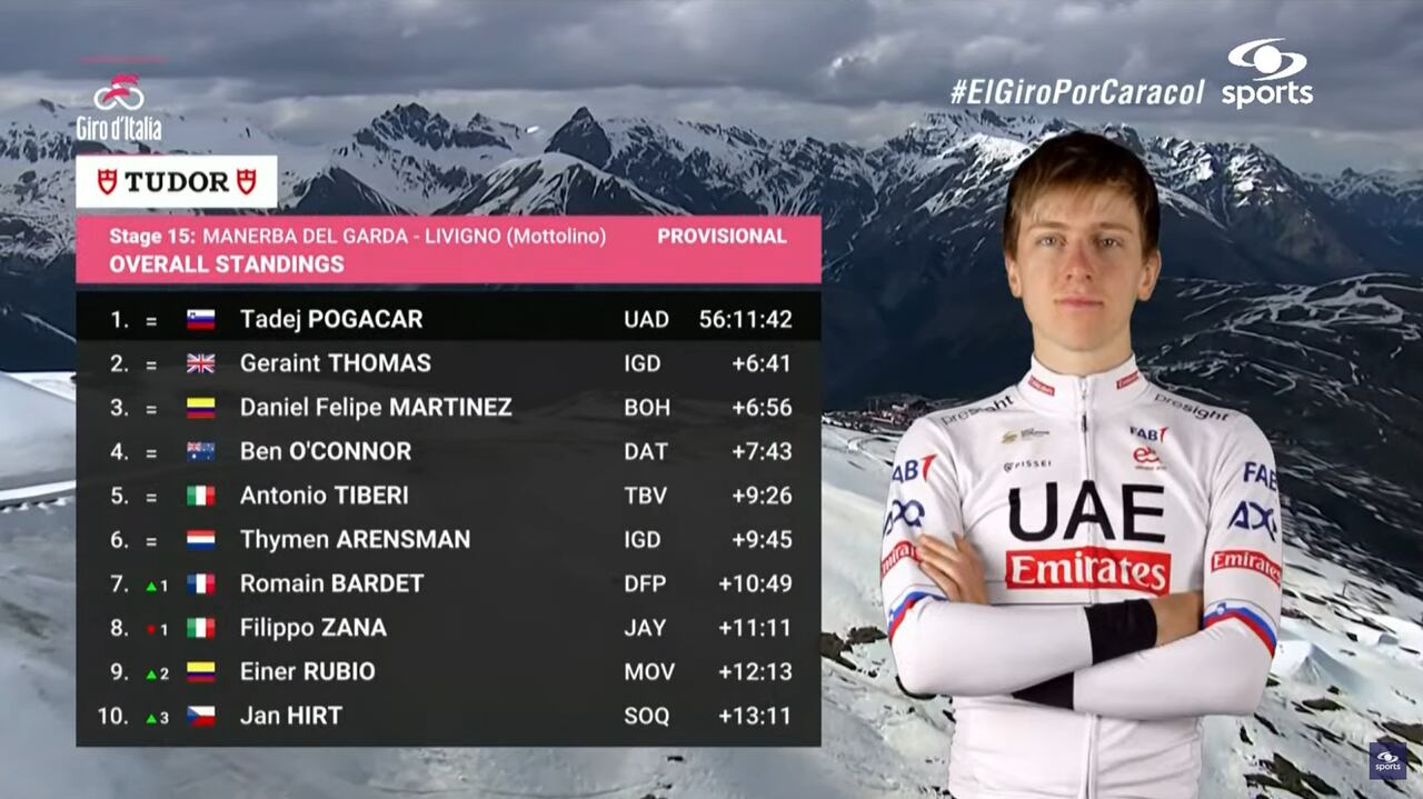 Clasificación general tras la etapa 15 del Giro de Italia 2024.