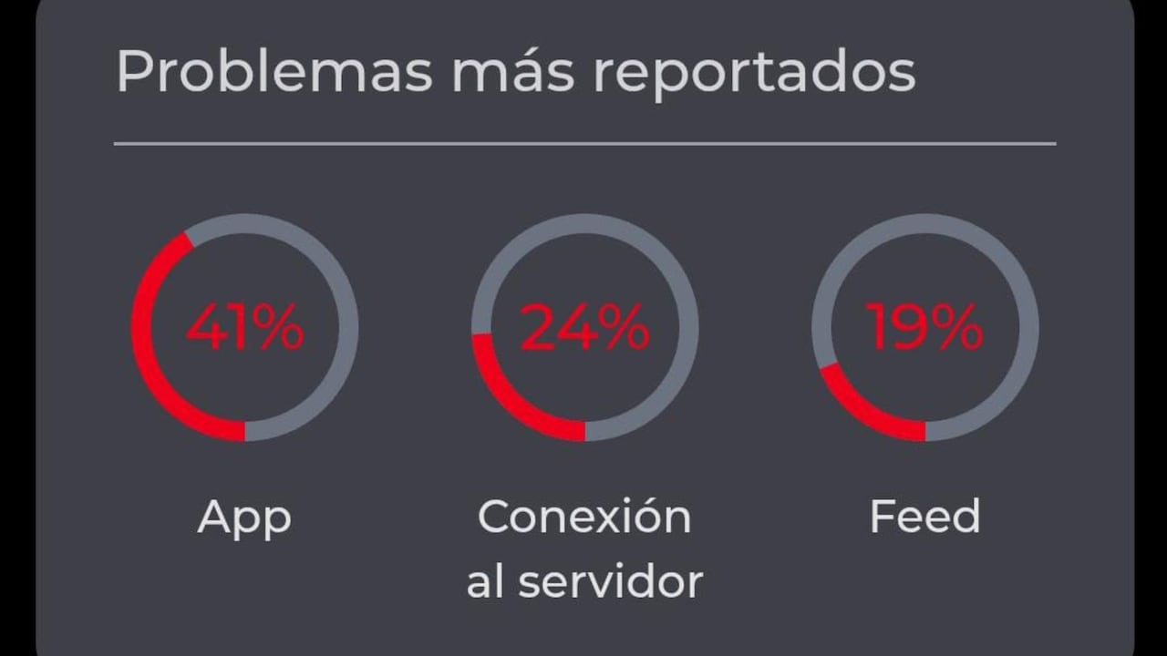 A pesar de los reportes de los usuarios, la compañía no emitió un comunicado oficial detallando las causas.