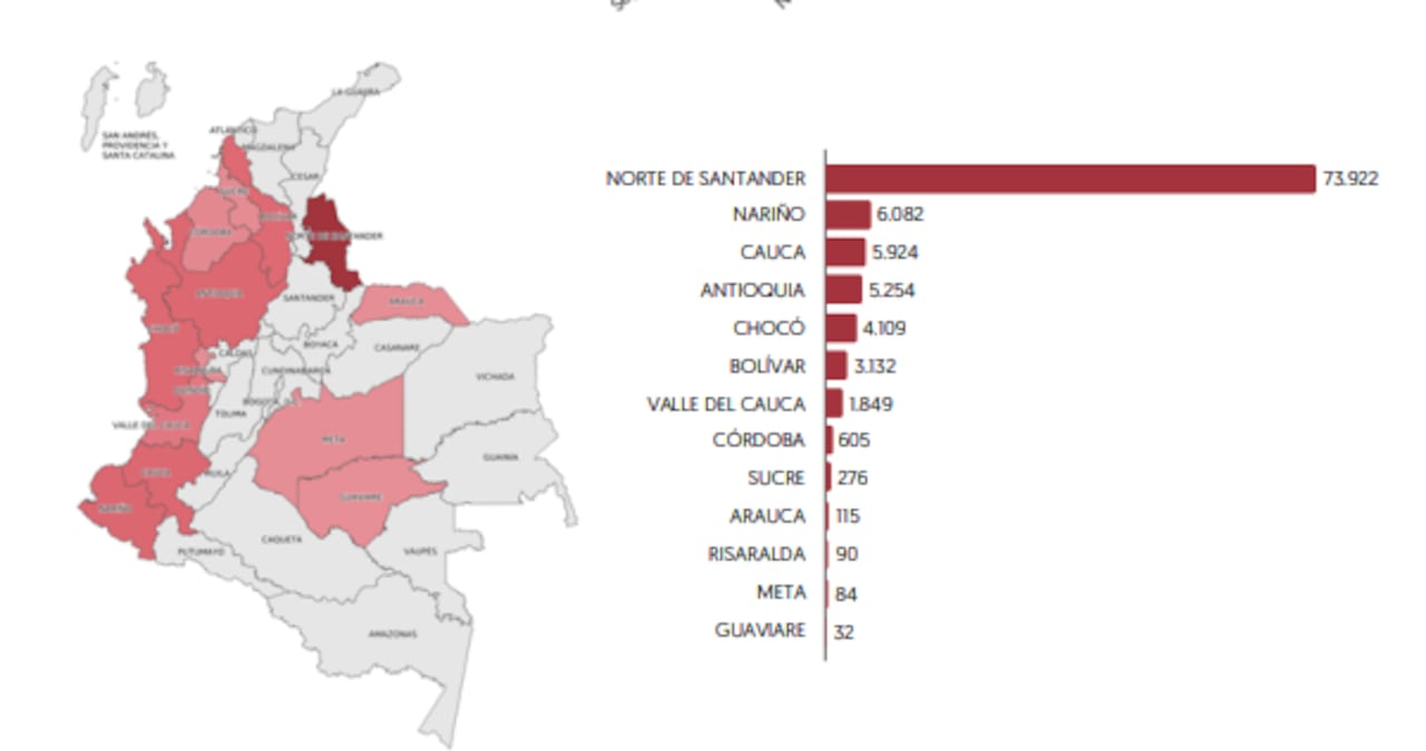 Estas son las cifras de desplazamiento forzado entre enero y noviembre de 2025.