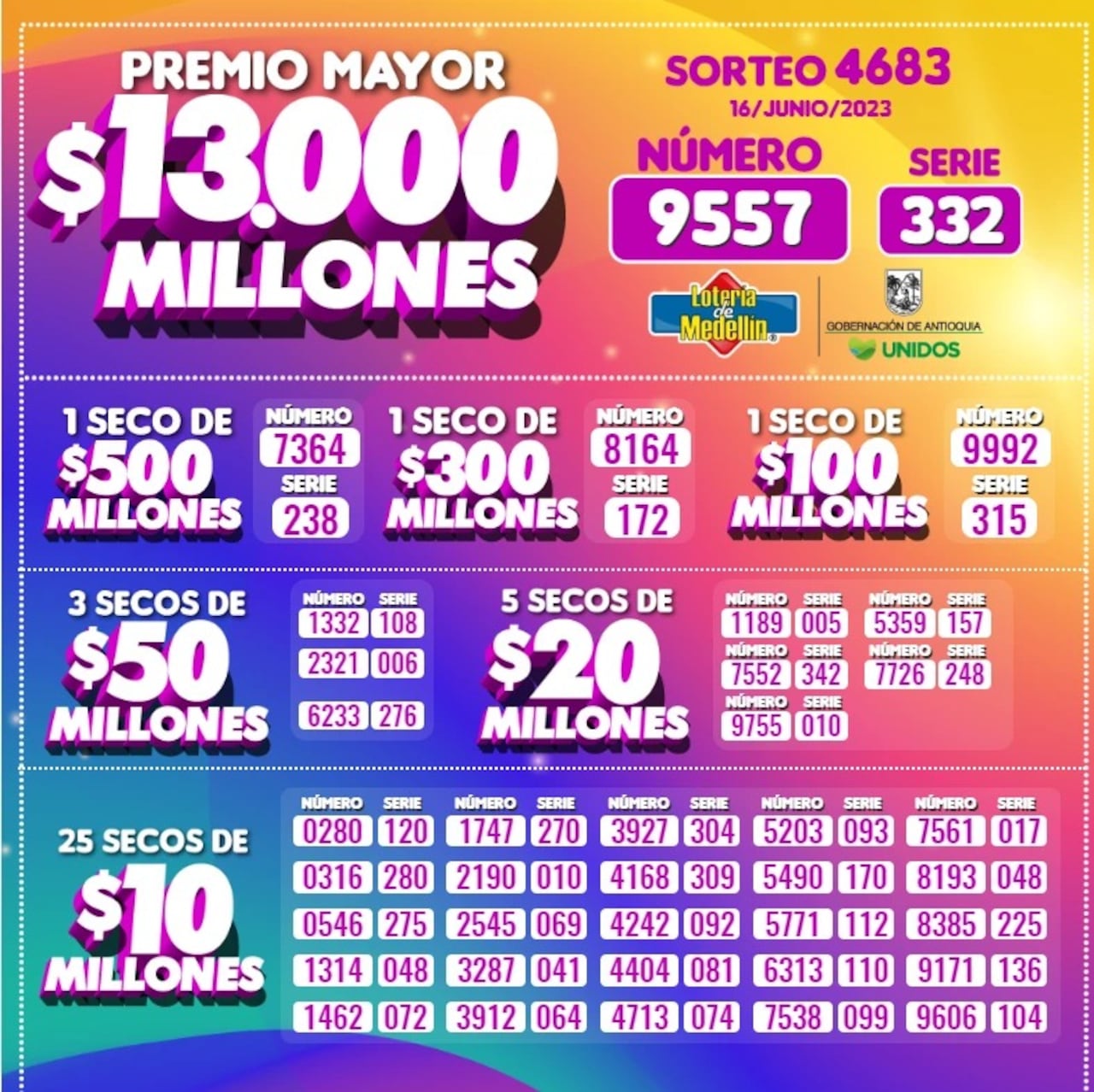Resultados de la Lotería de Medellín, 16 de junio.