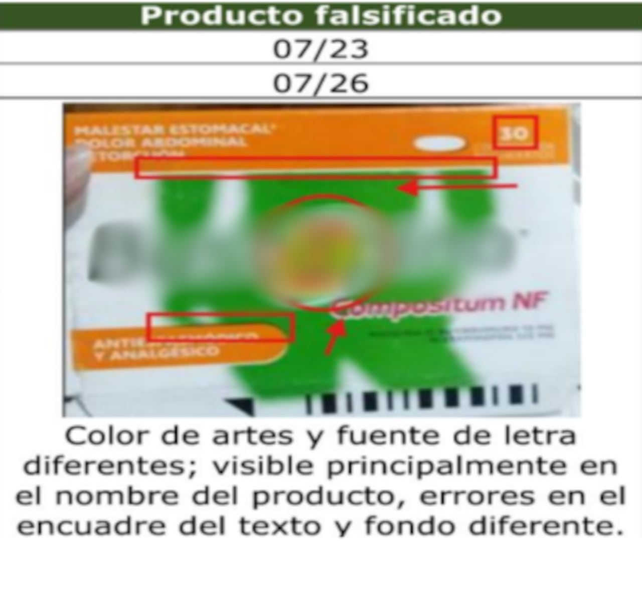 El lote F0537A de Buscapina Compositum NF fue identificado como fraudulento tras una verificación del titular del registro sanitario.