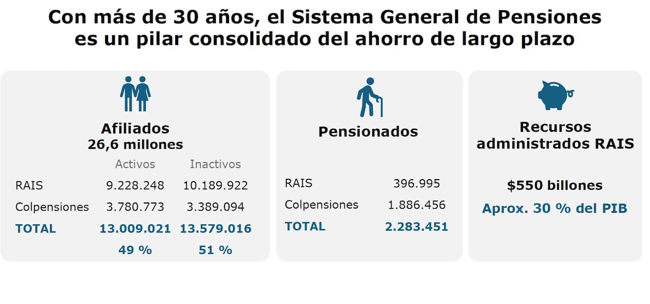 Afiliados a pensiones