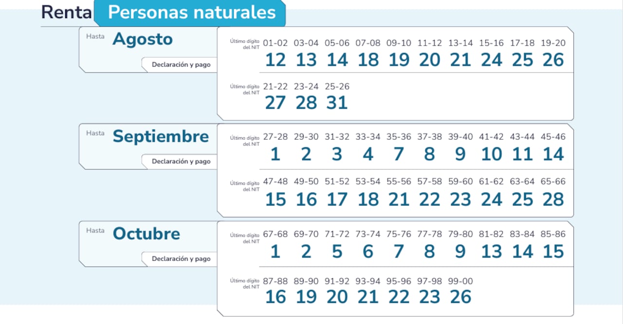 Estas son las fechas para la declaración de renta en 2026.