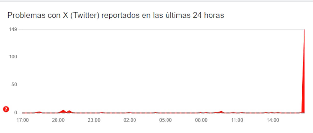 Usuarios en Colombia informaron que la plataforma está presentando intermitencias.