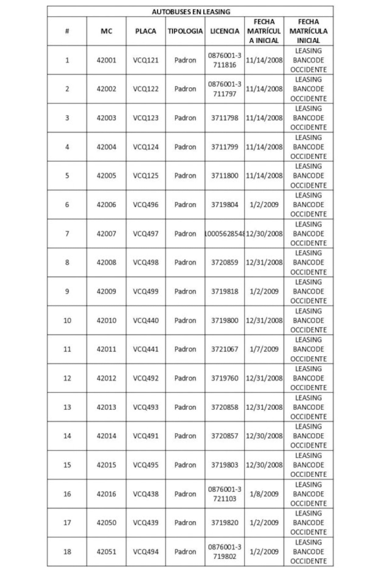 Estos son los 18 buses del MIO que fueron retirados del Patio Puertas del Sol por orden del Banco de Occidente.