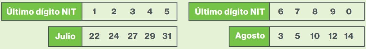 Calendario tributario 2026