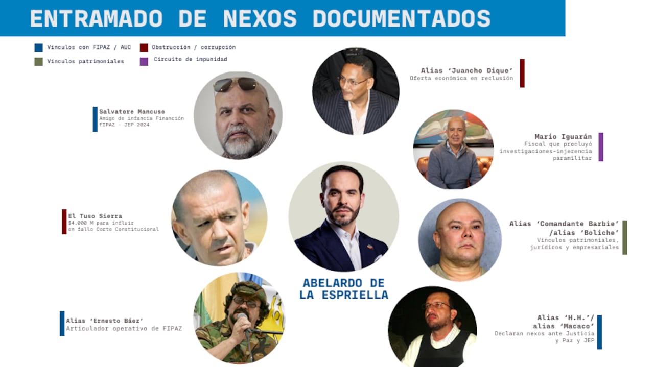 Estos serían los personajes ligados a las AUC con los que habría tenido relación el candidato Abelardo de la Espriella, según Iván Cepeda.