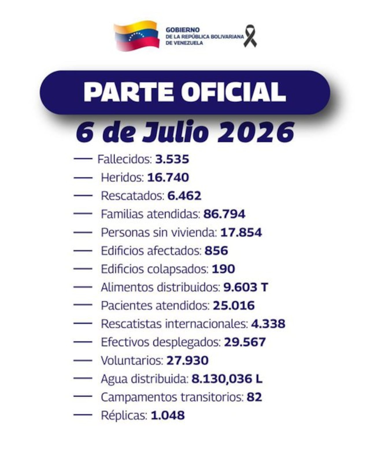 El Gobierno de Venezuela actualiza su balance 12 días después del doble terremoto