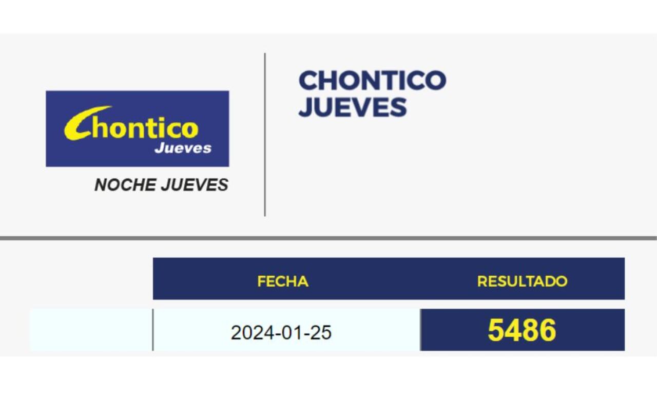 Resultado Chontico Noche Jueves / Jueves 25 enero