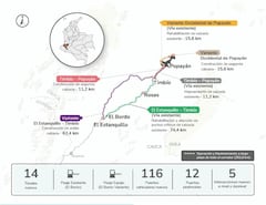 Características proyecto vial El Estanquillo – Popayán.