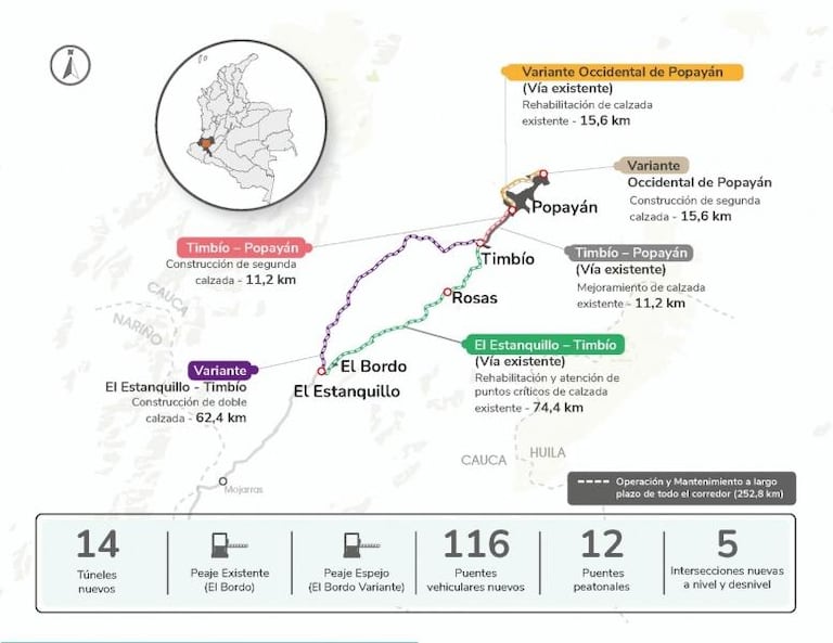 Características proyecto vial El Estanquillo – Popayán.