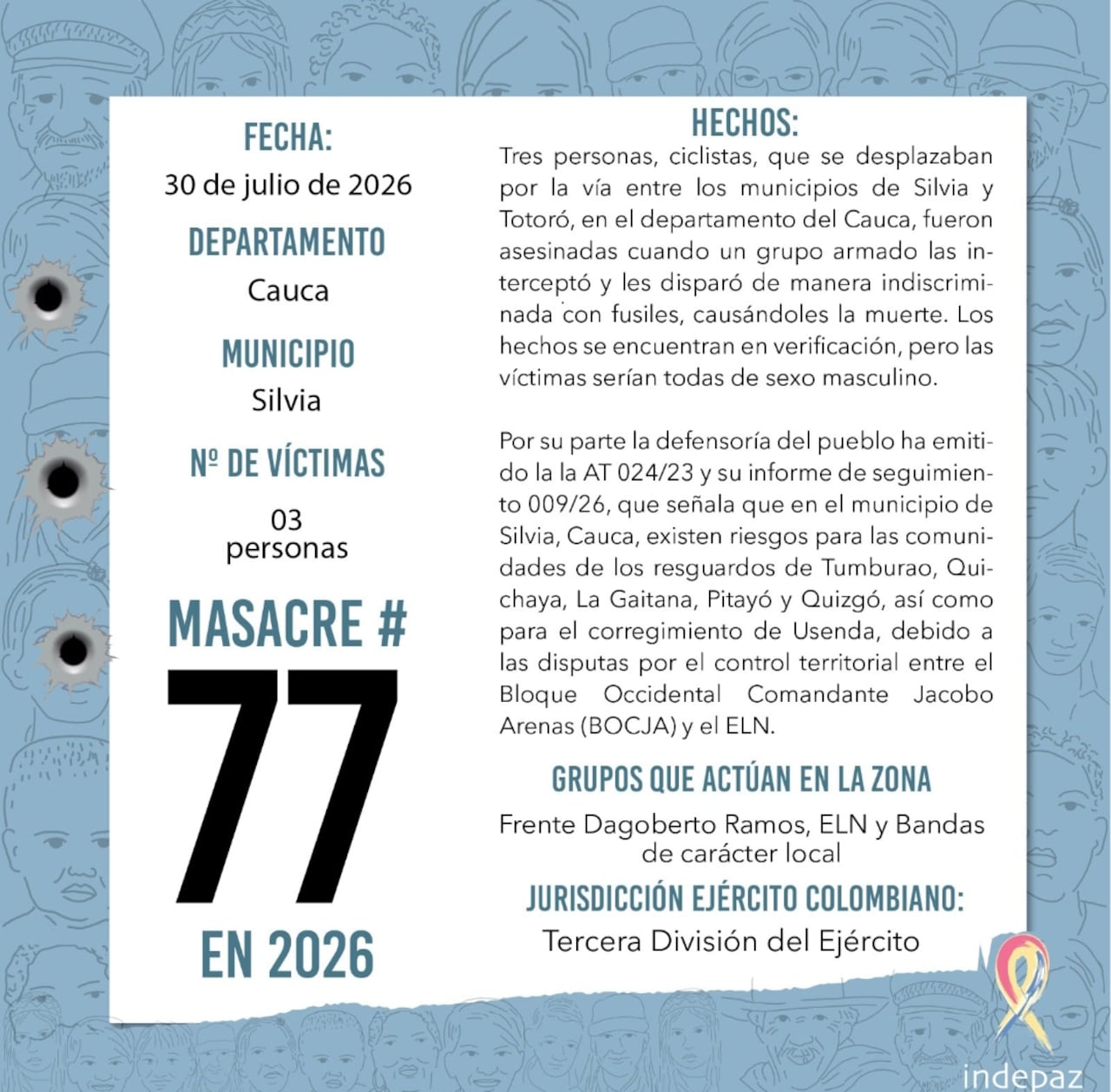 De acuerdo con Indepaz, ya son 77 de masacres en Colombia en lo que va corrido del año.