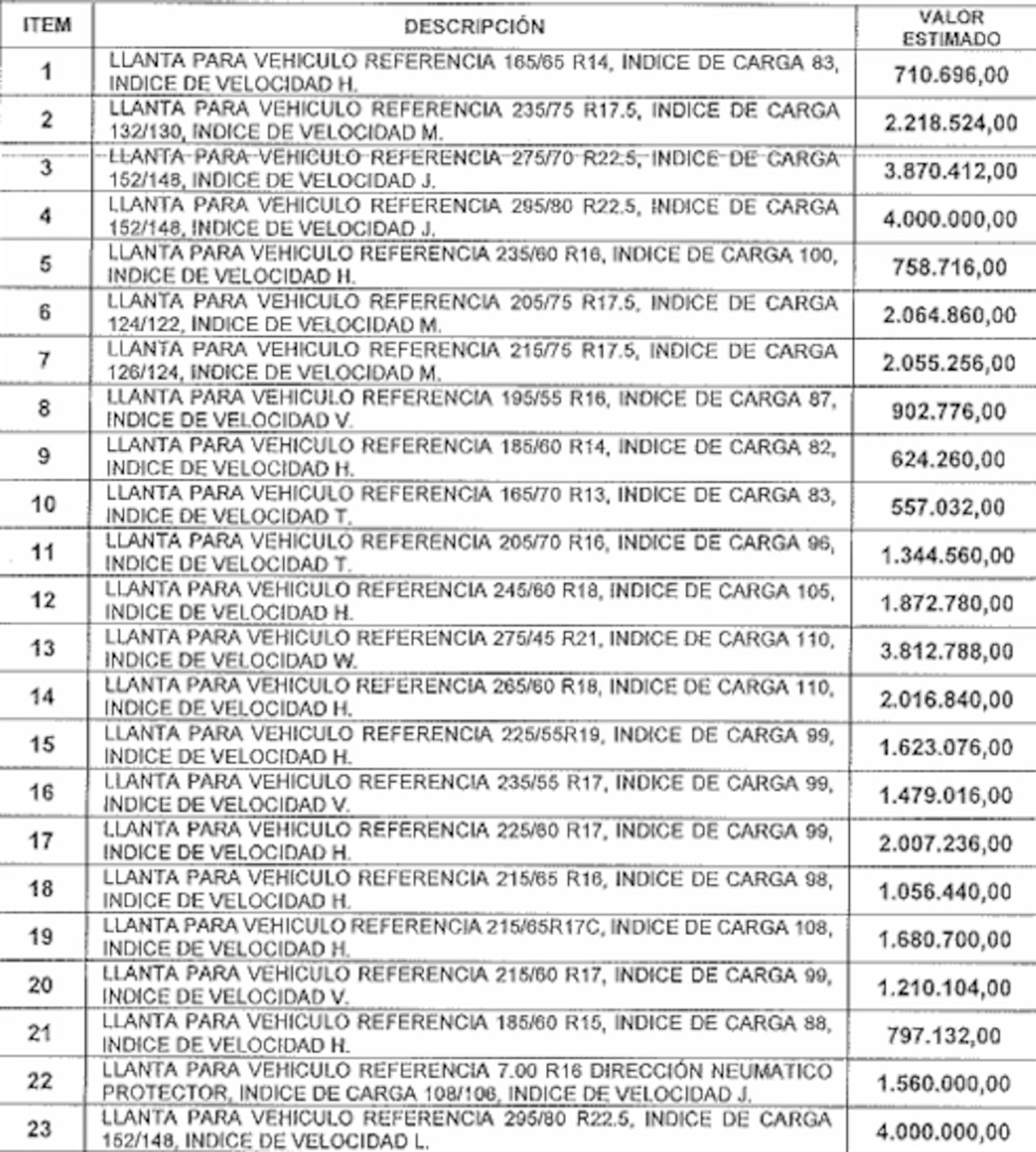 Estos son algunos de los precios unitarios de las llantas exigidas por la Policía Nacional.