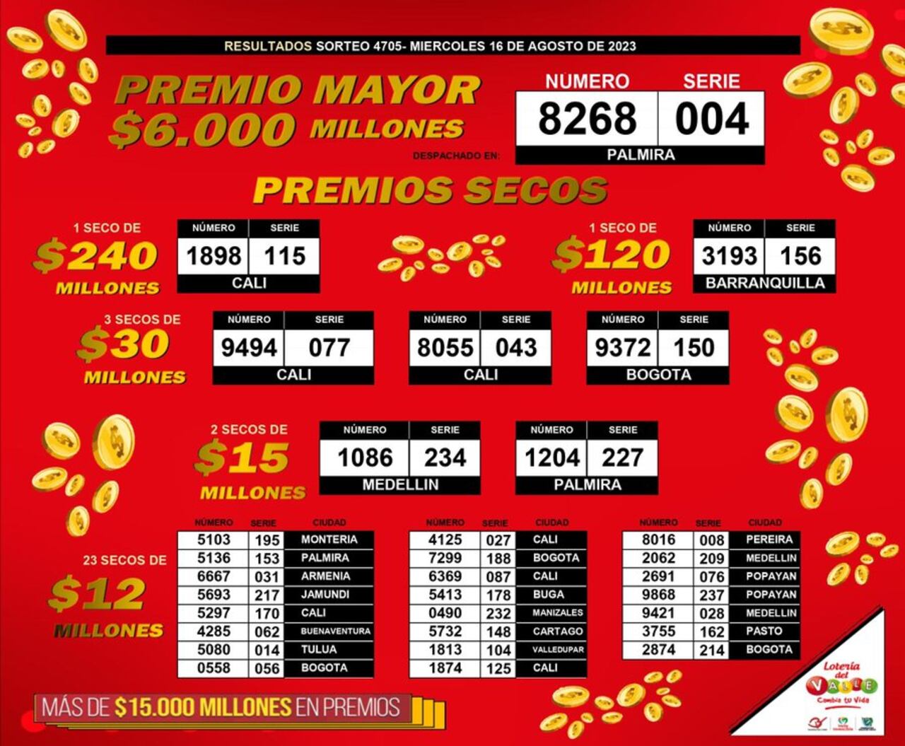 Resultados de la Lotería del Valle para el 16 de agosto.
