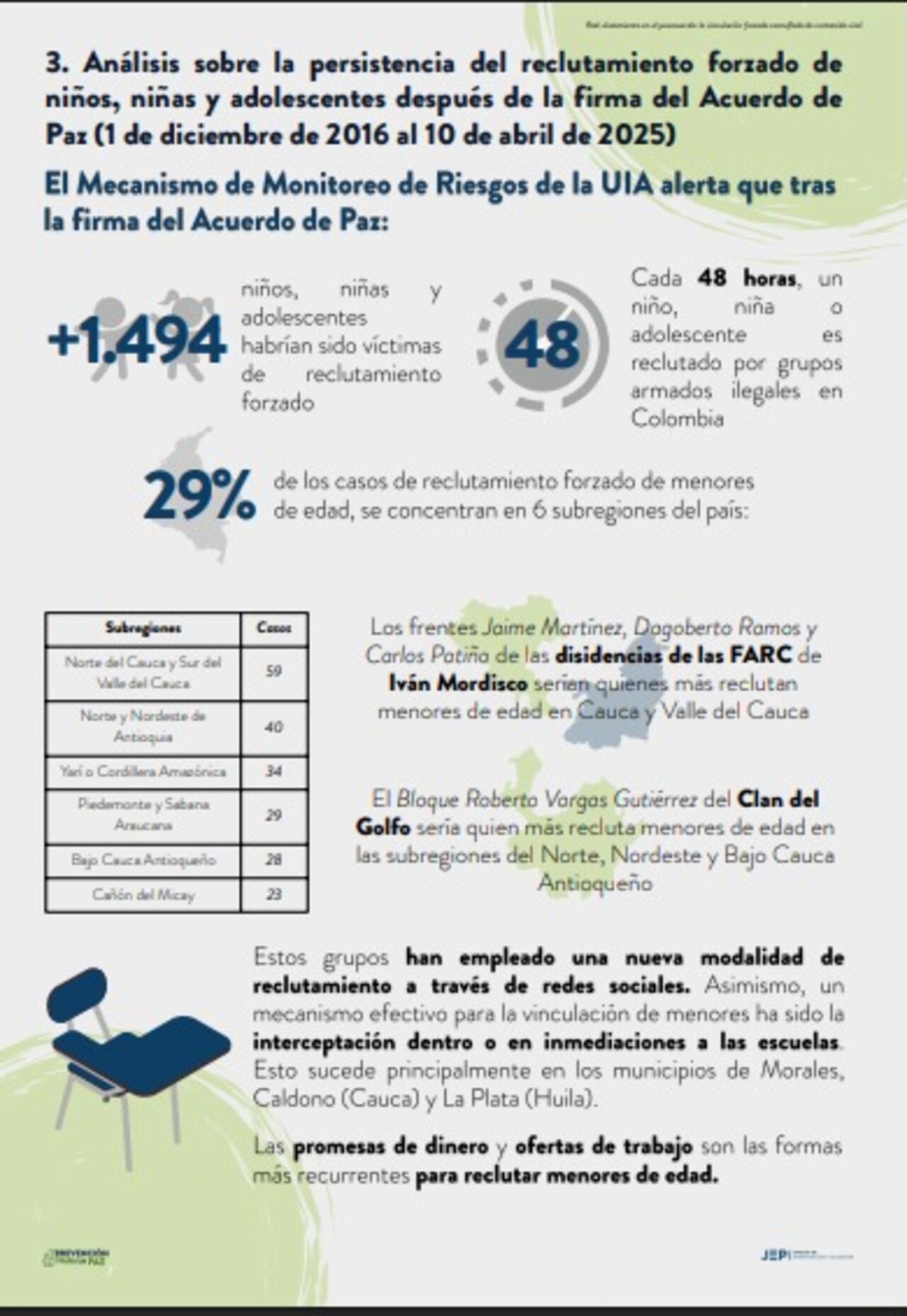 El departamento en donde más reclutan menores es el Cauca.