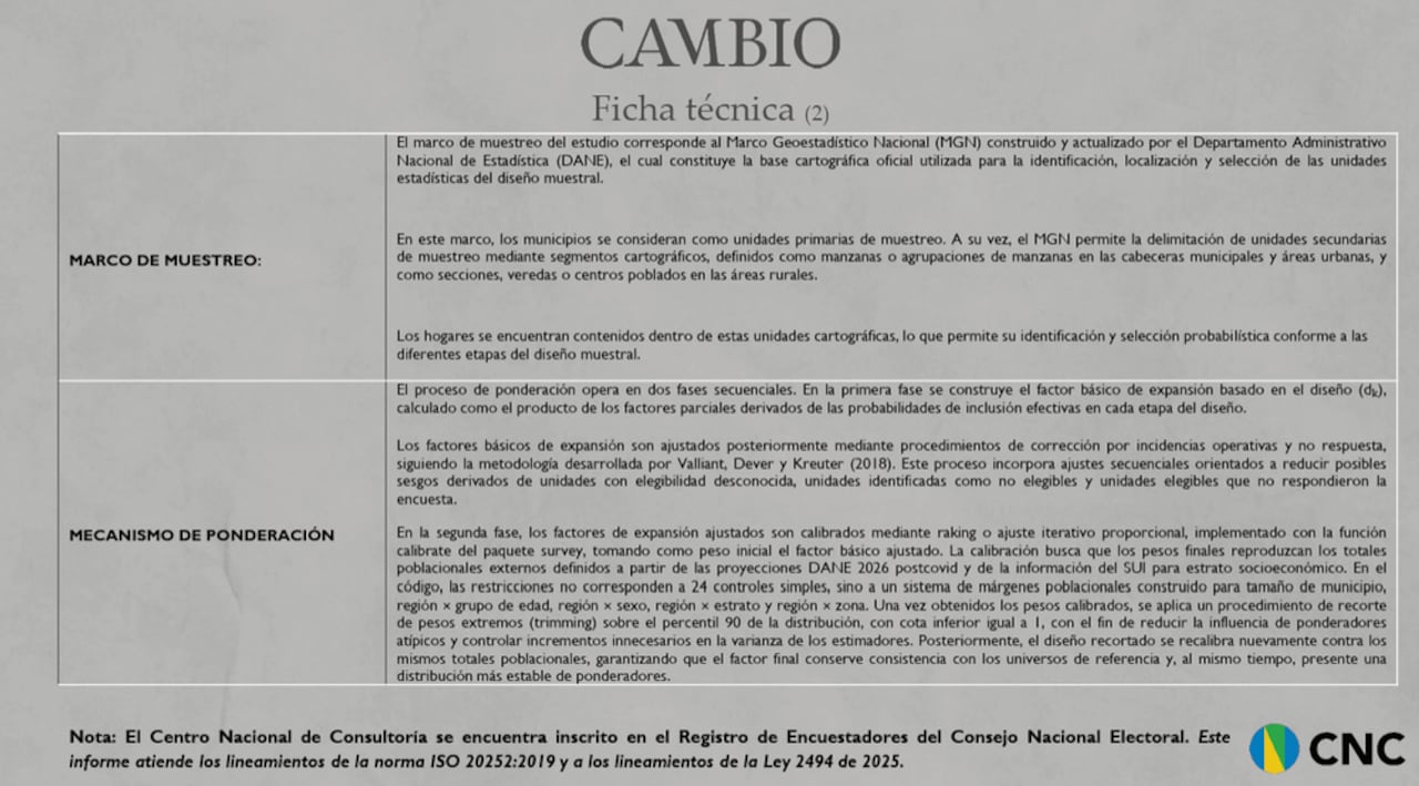Ficha técnica de la reciente encuesta del Centro Nacional de Consultoría.