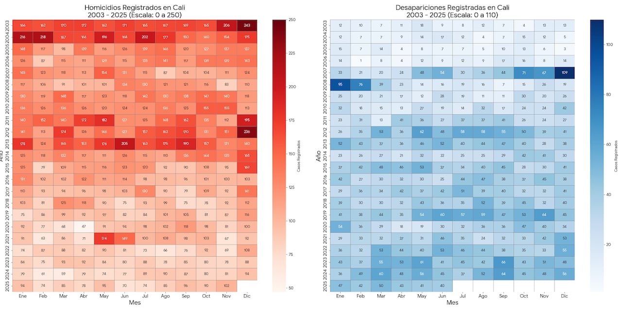 Homicidios registrados en Cali.