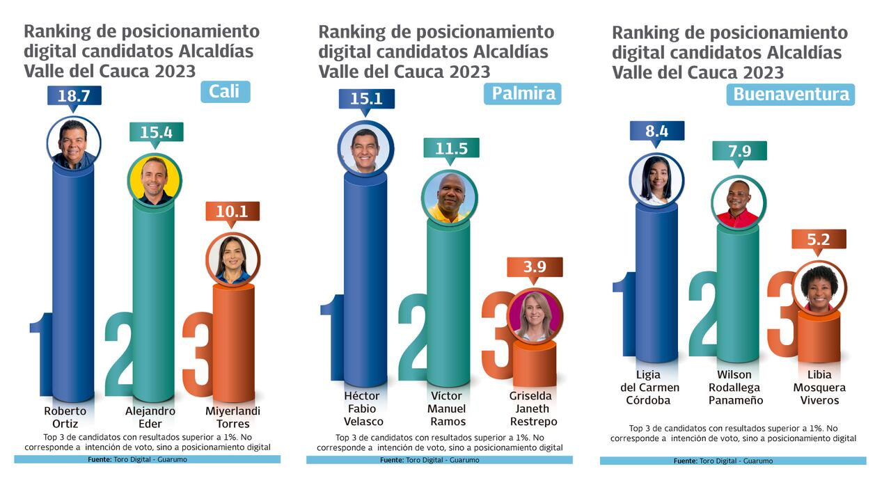 Este es el gráfico presentado por la firma Toro-Guarumo.