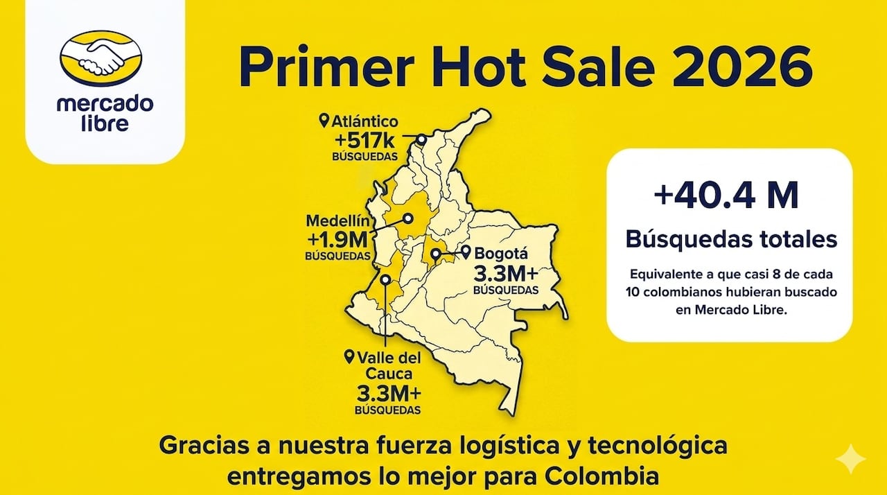 Vallecaucanos lideraron búsquedas en el Hot Sale 2026.