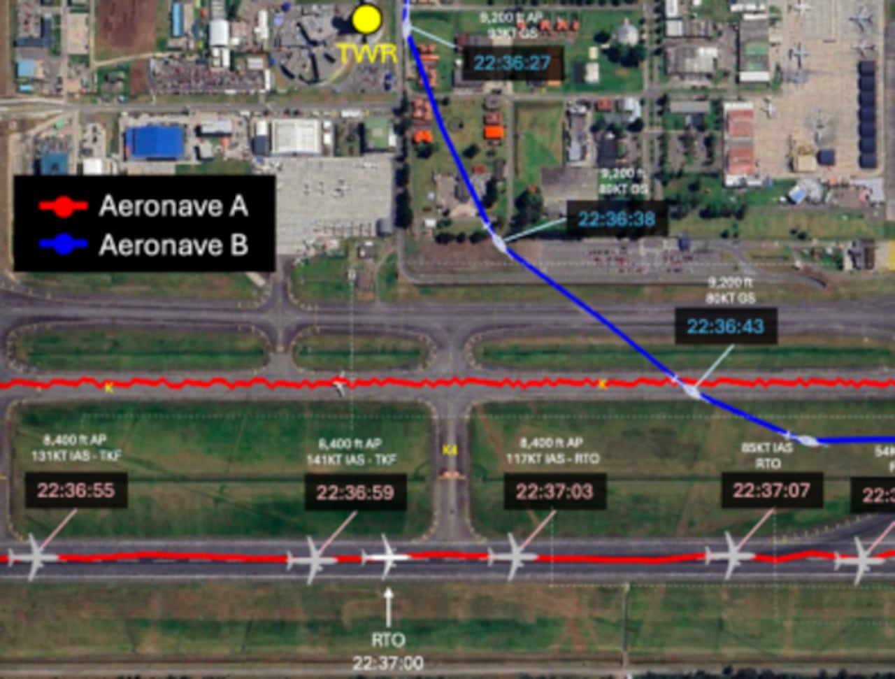 Segunda de la pista El Dorado sobre los hechos sucedidos el pasado 20 de febrero.