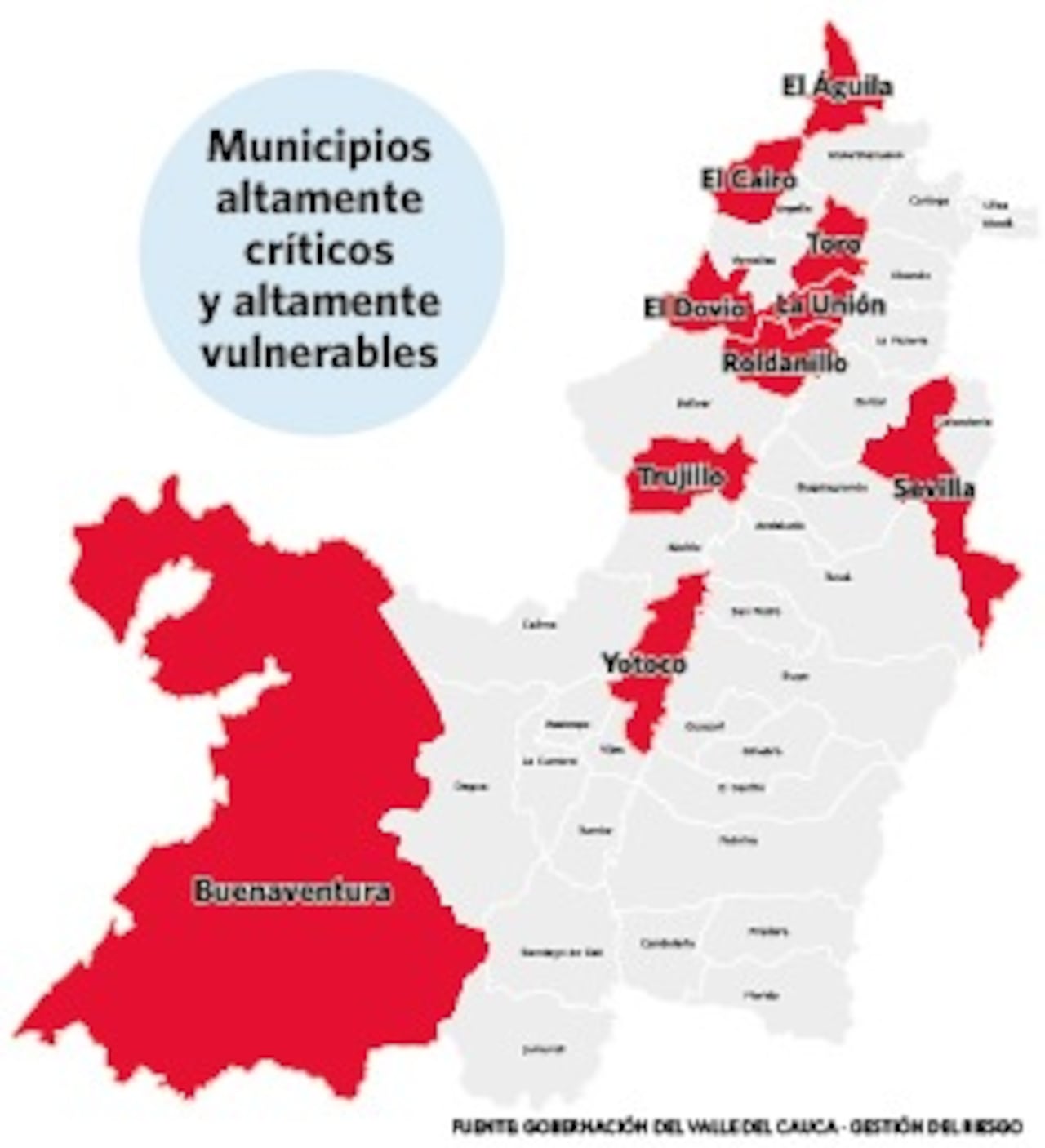 Municipios del valle del Cauca que presentan la doble condición de estar en condición crítico y en alto estado de vulnerabilidad.