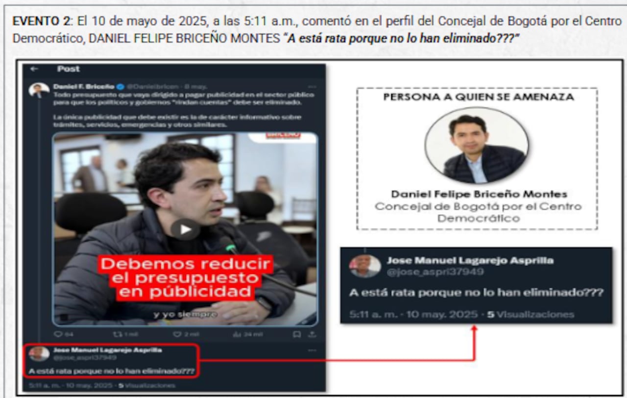 Amenazas contra Daniel Briceño.