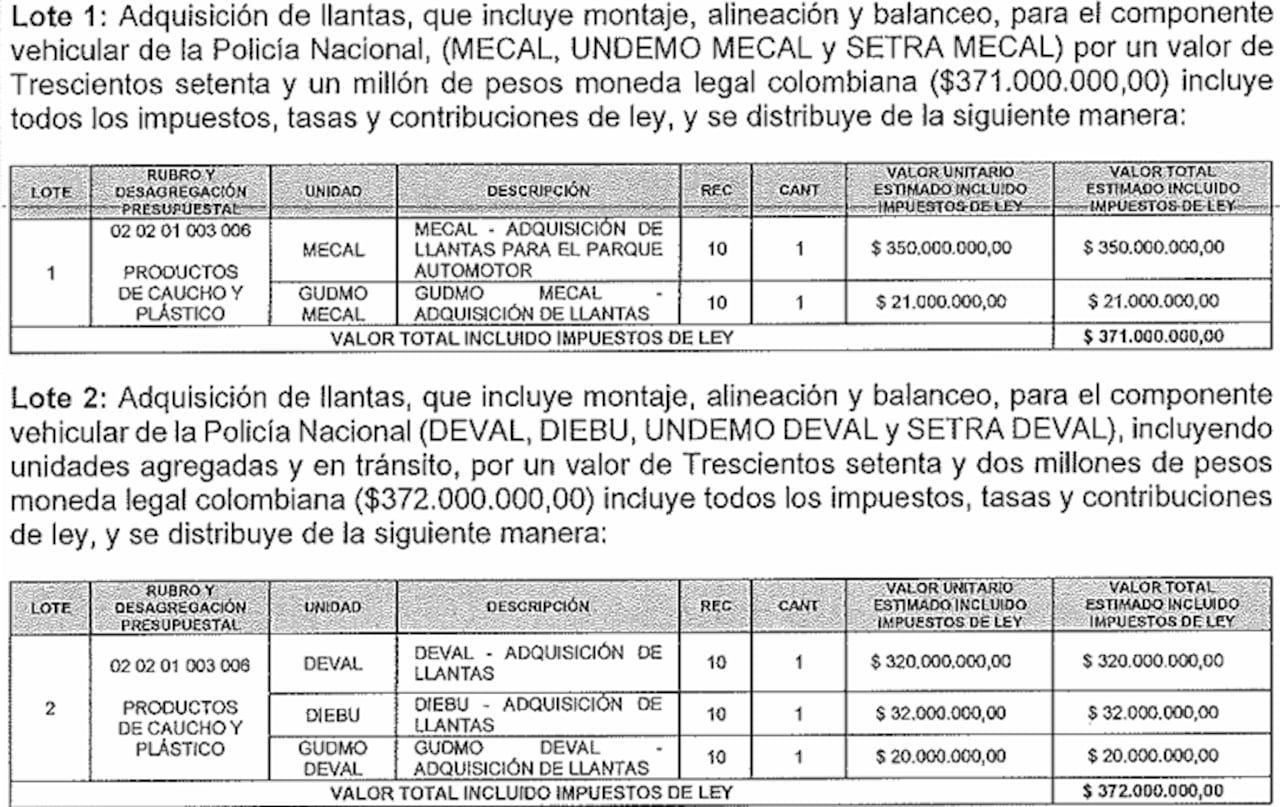 Esta es la distribución del presupuesto entre los diferentes grupos de la Policía Nacional en Cali y el Valle del Cauca.