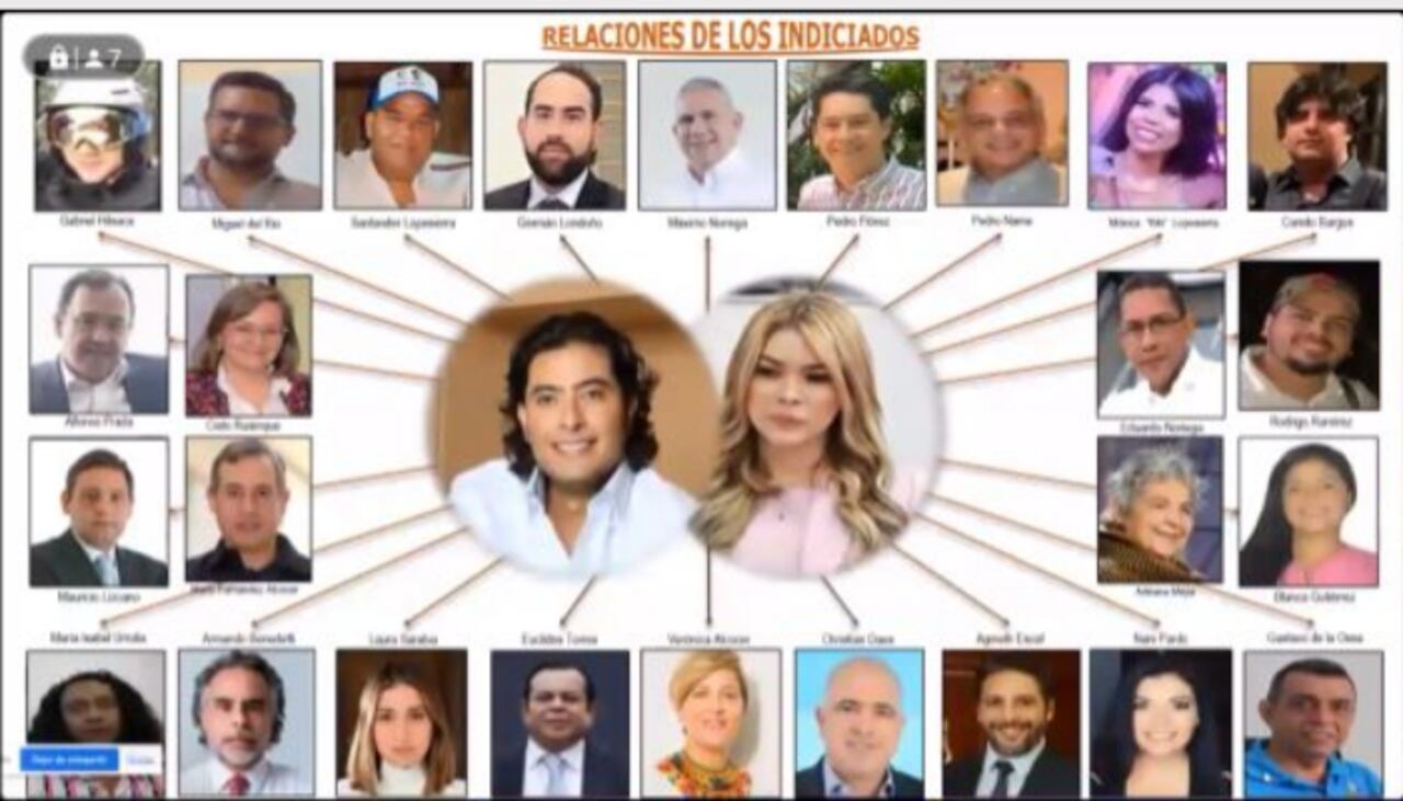 PRUEBAS CONTRA DAY VÁSQUEZ Y NICOLÁS PETRO