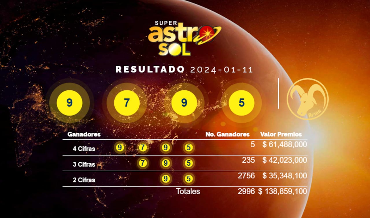 Estos son los resultados de Super Astro Sol del 11 de enero de 2024.
