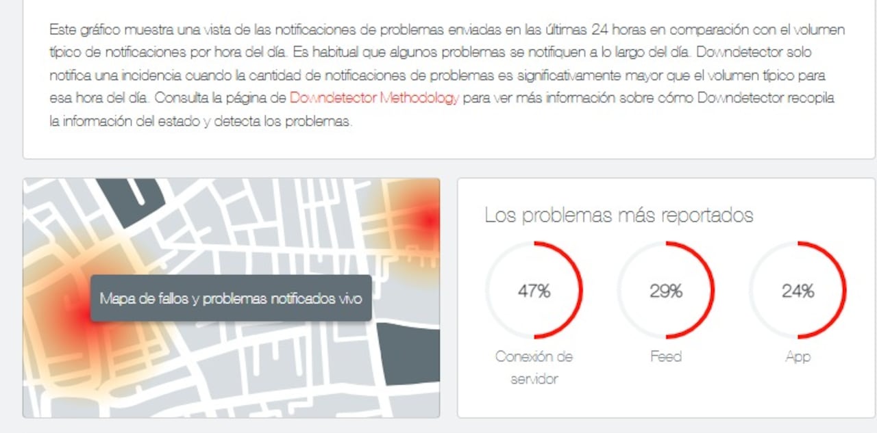 La plataforma Downdetector presentó las fallas reportadas por los usuarios de la red social X.