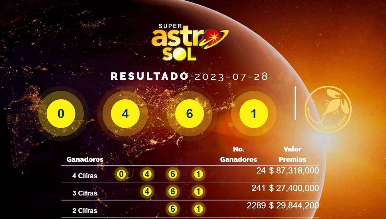 Fortuna en cada cifra: Conozca los números que hicieron a algunos colombianos millonarios.