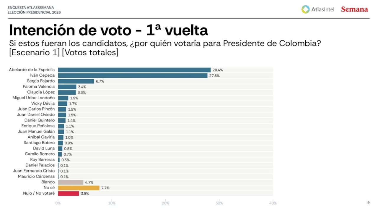 Encuesta Atlas Intel 2026