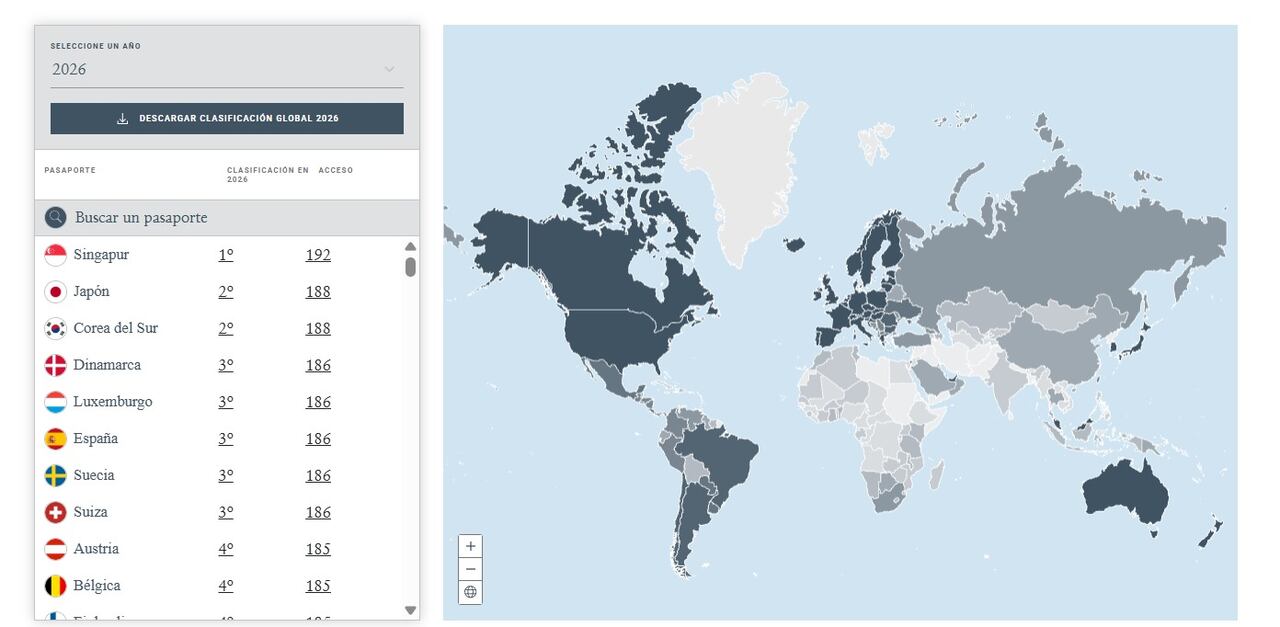 Pasaportes del mundo