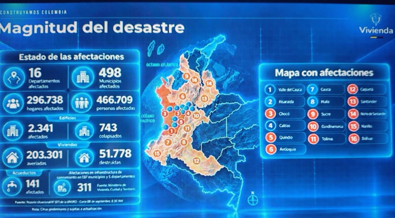 Impacto del terremoto del pasado 10 de agosto.