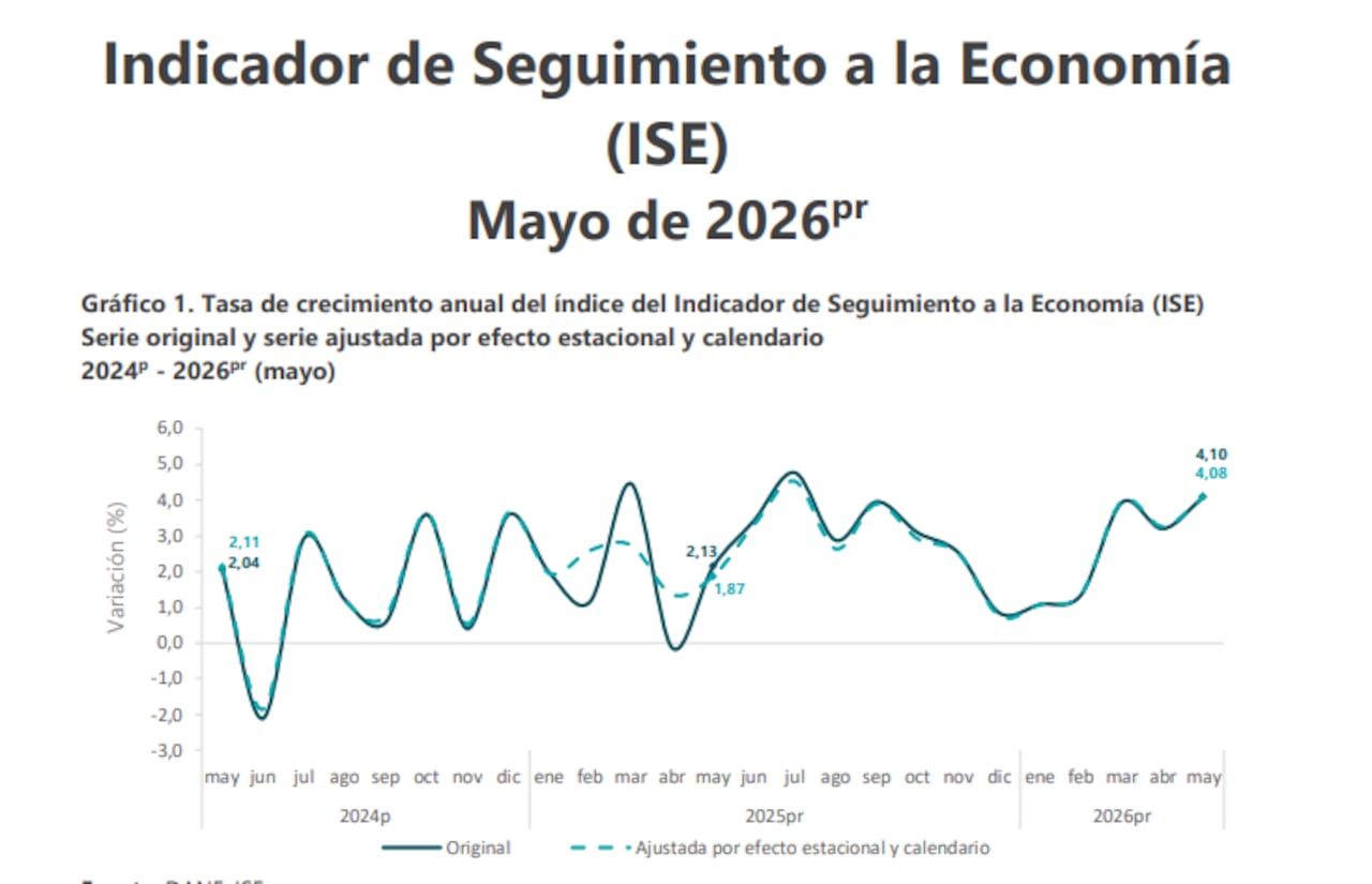 Resultados del ISE en mayo 2026