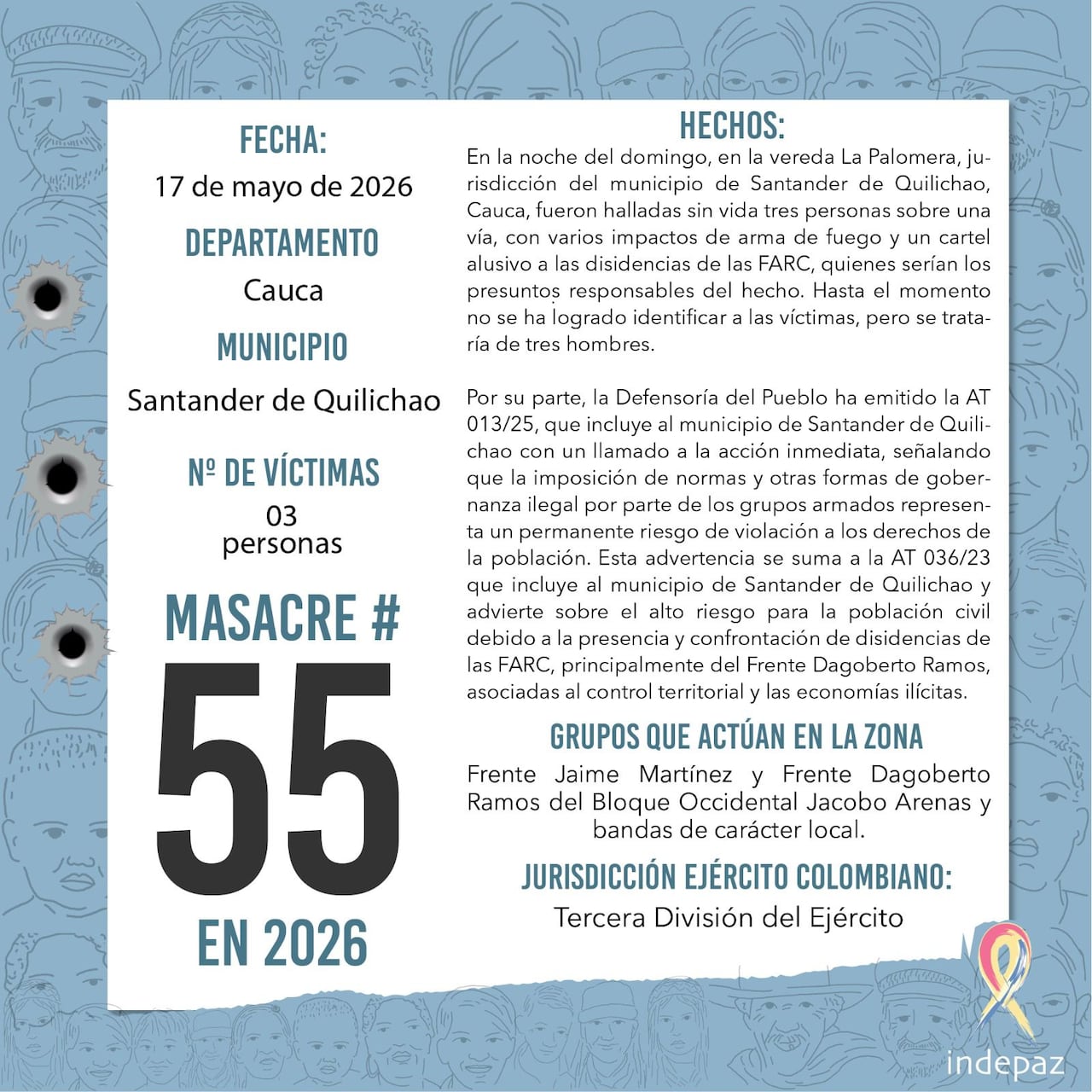 El Cauca continúa entre los departamentos más golpeados por la violencia armada, con varios hechos masivos registrados este año en municipios como Santander de Quilichao y Cajibío.